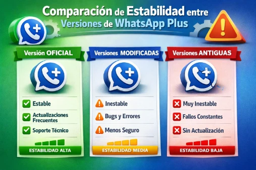 Comparación de estabilidad entre versiones de WhatsApp Plus